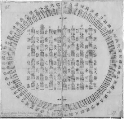 Bron in het Publieke Domein van Diagram I Ching, owned by German mathematician and philosopher Gottfried Wilhelm Leibniz. It was sent to Leibniz from the French Jesuit Joachim Bouvet. The Arabic numerals written on the diagram were added by Leibniz. The grid in the center presents the hexagrams in Fuxi or binary sequence, reading across and down. The same order is used on the outside, reading up from the bottom around on the right, then up again on the left to the top. Date 1701; Collection Leibniz Archive, Niedersächsische Landesbibliothek
Source/Photographer Perkins, Franklin. Leibniz and China: A Commerce of Light. Cambridge: Cambridge UP, 2004. 117. Print.